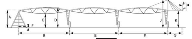 spans